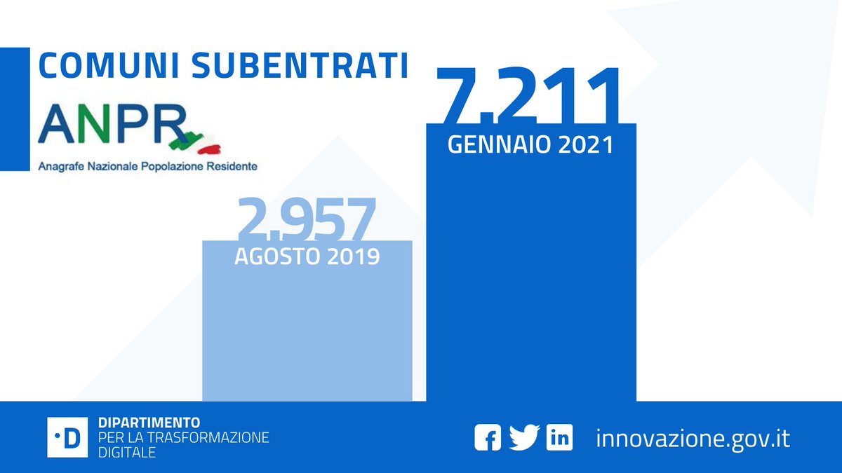 Anagrafe Digitale: Come Scaricare (gratis) I Certificati Anagrafici ...